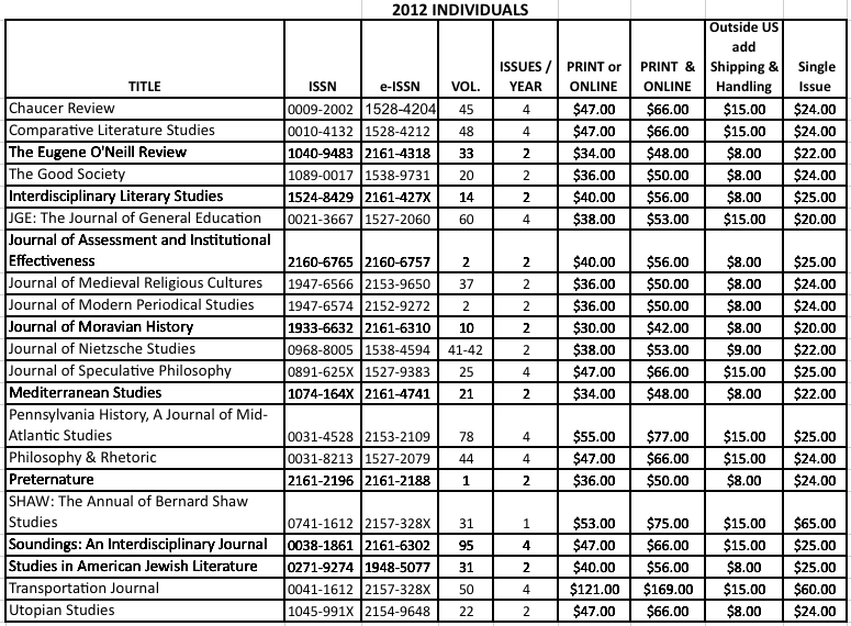 Image showing grid of journals prices for individuals listed by journal