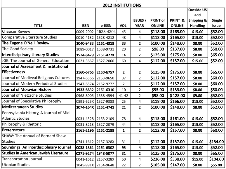 Image showing grid of journals prices for institutions listed by journal