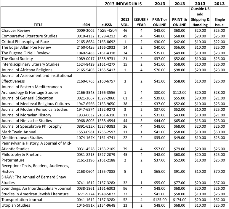 Image showing grid of journals prices for individuals listed by journal